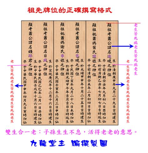 正確寫法祖先牌位內板順序|祖先牌位